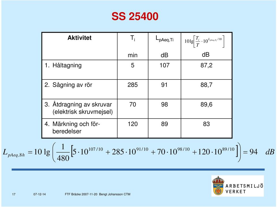 Åtdragning av skruvar (elektrisk skruvmejsel) 70 98 89,6 4.