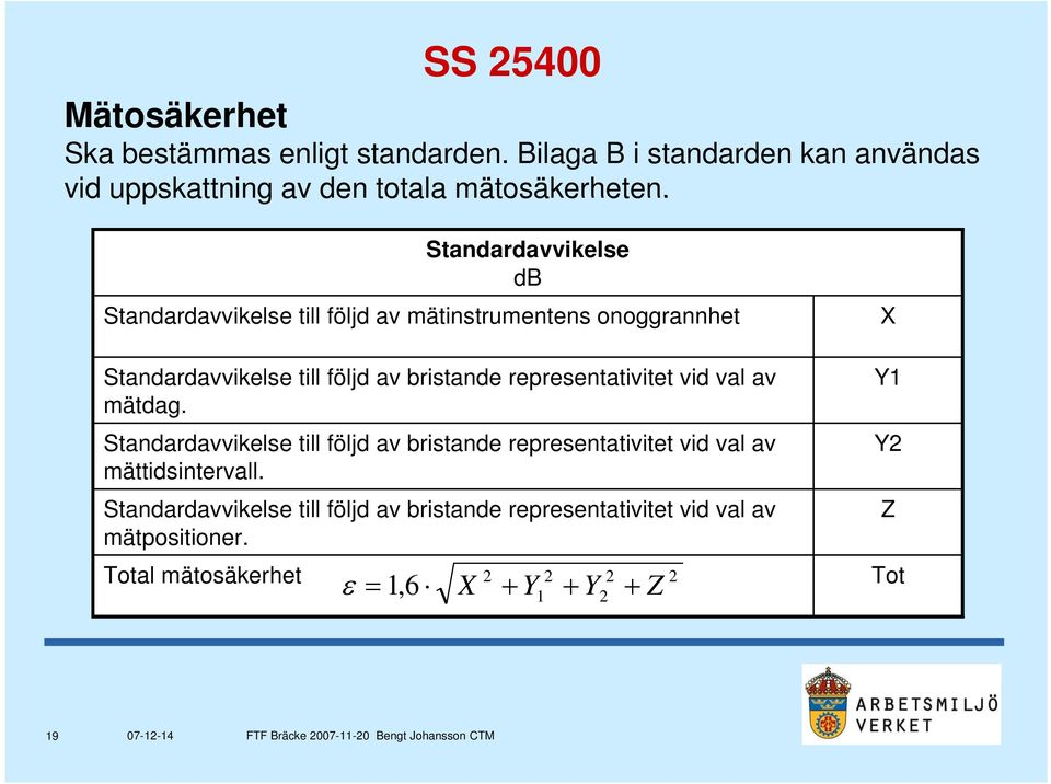 representativitet vid val av mätdag. Standardavvikelse till följd av bristande representativitet vid val av mättidsintervall.
