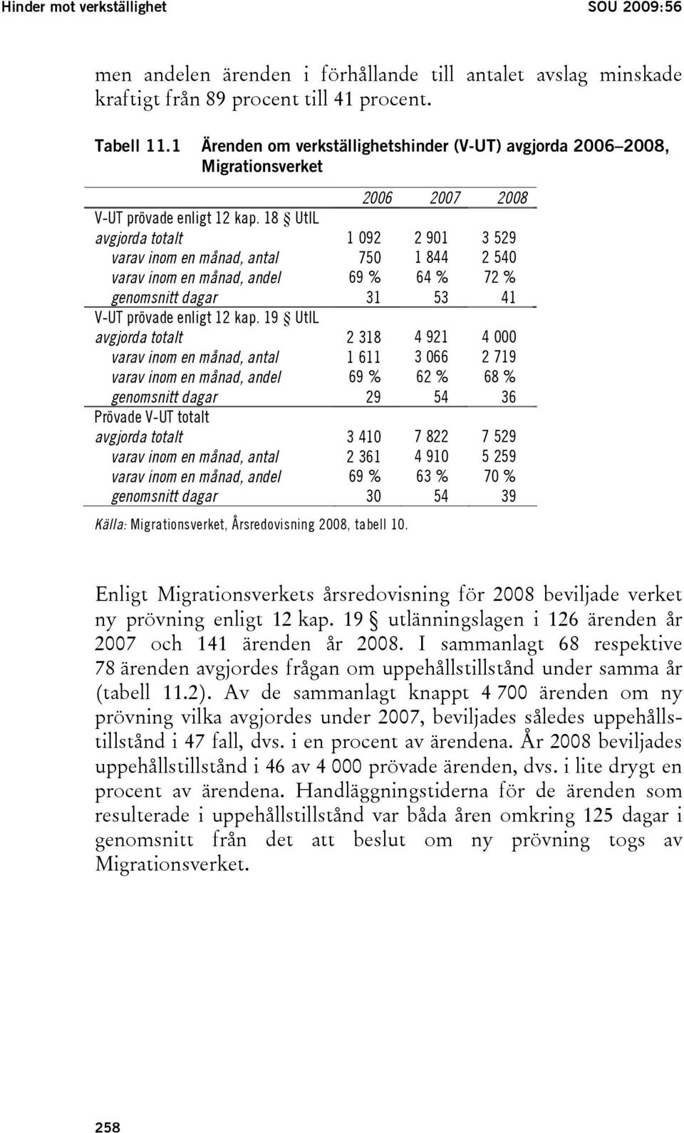 18 UtlL avgjorda totalt 1 092 2 901 3 529 varav inom en månad, antal 750 1 844 2 540 varav inom en månad, andel 69 % 64 % 72 % genomsnitt dagar 31 53 41 V-UT prövade enligt 12 kap.