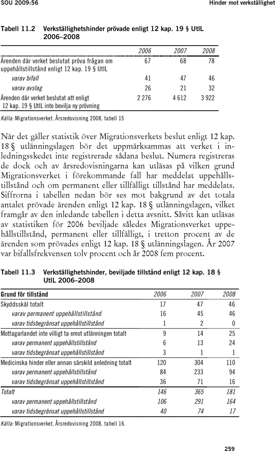 19 UtlL varav bifall 41 47 46 varav avslag 26 21 32 Ärenden där verket beslutat att enligt 12 kap.