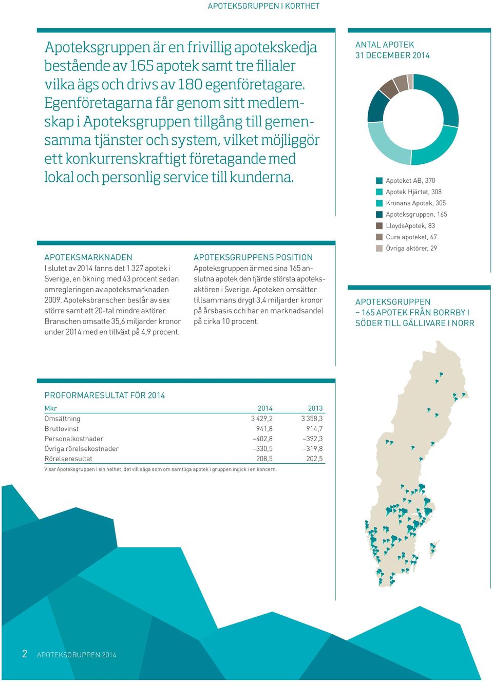 kunderna. APOTEKSMARKNADEN I slutet av 2014 fanns det 1 327 apotek i Sverige, en ökning med 43 procent sedan omregleringen av apoteksmarknaden 2009.