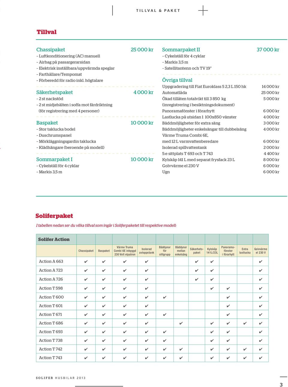 (beroende på modell) Sommarpaket I Cykelställ för 4 cyklar Markis 3,5 m 25 000 kr 4 000 kr 10 000 kr 10 000 kr Sommarpaket II Cykelställ för 4 cyklar Markis 3,5 m Satellitantenn och TV 19 Övriga