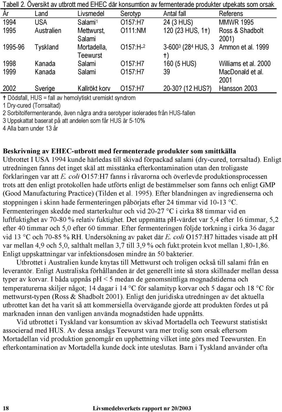 Mettwurst, Salami O111:NM 120 (23 HUS, 1 ) Ross & Shadbolt 2001) 1995-96 Tyskland Mortadella, O157:H- 2 3-600 3 (28 4 HUS, 3 Ammon et al.