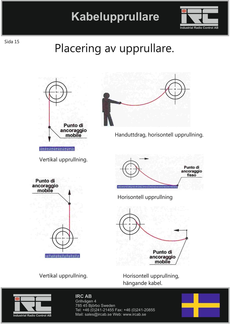 Vertikal upprullning.