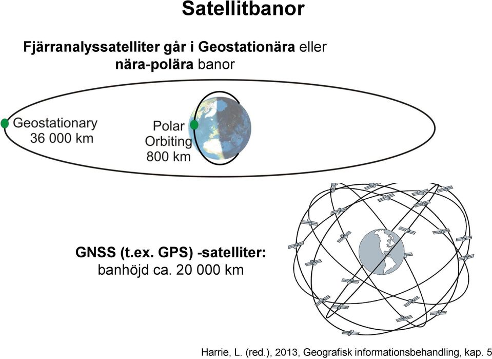GPS) -satelliter: banhöjd ca. 20 000 km Harrie, L.