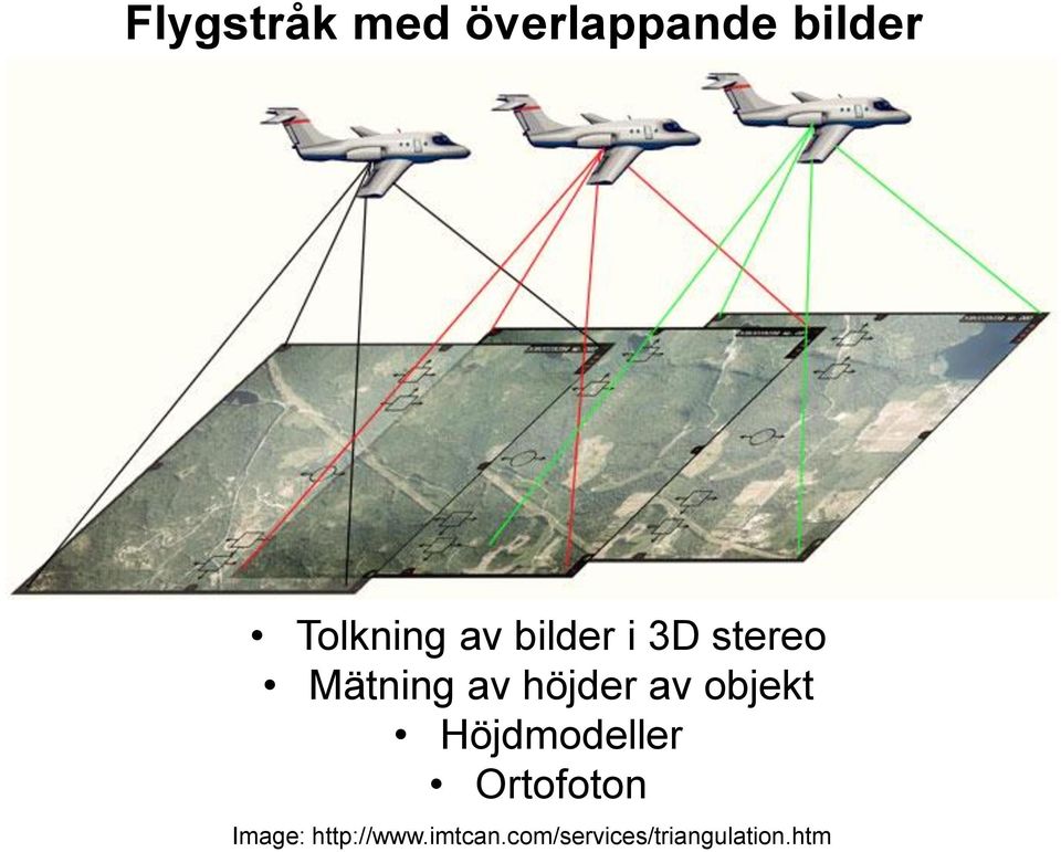 objekt Höjdmodeller Ortofoton Image: