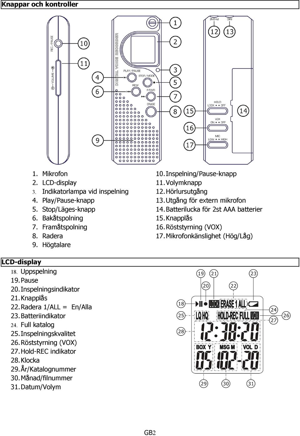 Röststyrning (VOX) 17. Mikrofonkänslighet (Hög/Låg) LCD-display 18. Uppspelning 19. Pause 20. Inspelningsindikator 21. Knapplås 2 Radera 1/ALL = En/Alla 23.