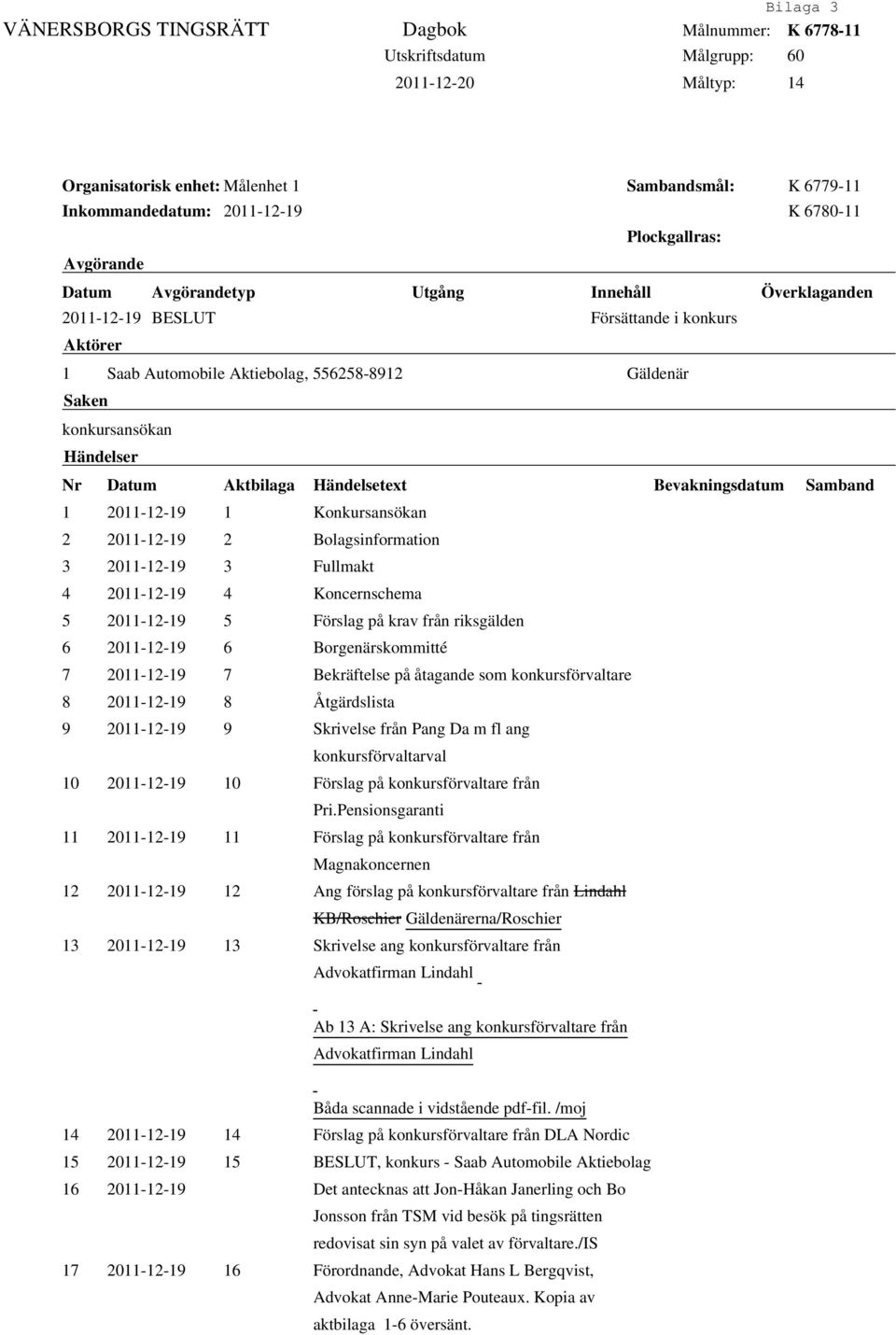 Händelser Nr Datum Aktbilaga Händelsetext Bevakningsdatum Samband 1 2011-12-19 1 Konkursansökan 2 2011-12-19 2 Bolagsinformation 3 2011-12-19 3 Fullmakt 4 2011-12-19 4 Koncernschema 5 2011-12-19 5