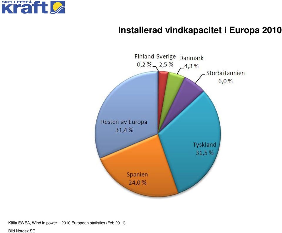 in power 2010 European