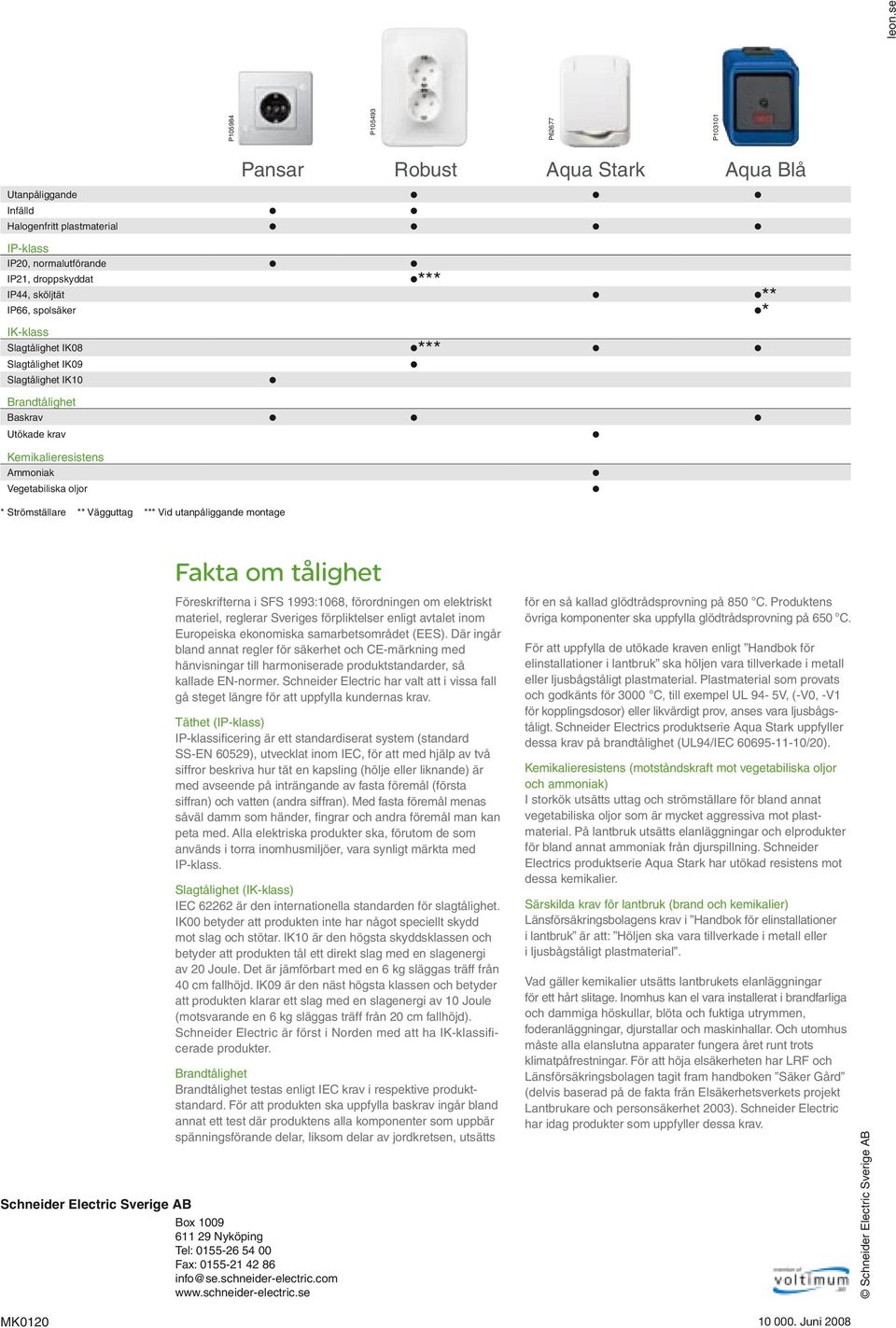 IK-klass Slagtålighet IK08 *** ** Slagtålighet IK09 *** ** Slagtålighet IK10 Brandtålighet Baskrav *** ** Utökade krav Kemikalieresistens Ammoniak Vegetabiliska oljor * Strömställare ** Vägguttag ***