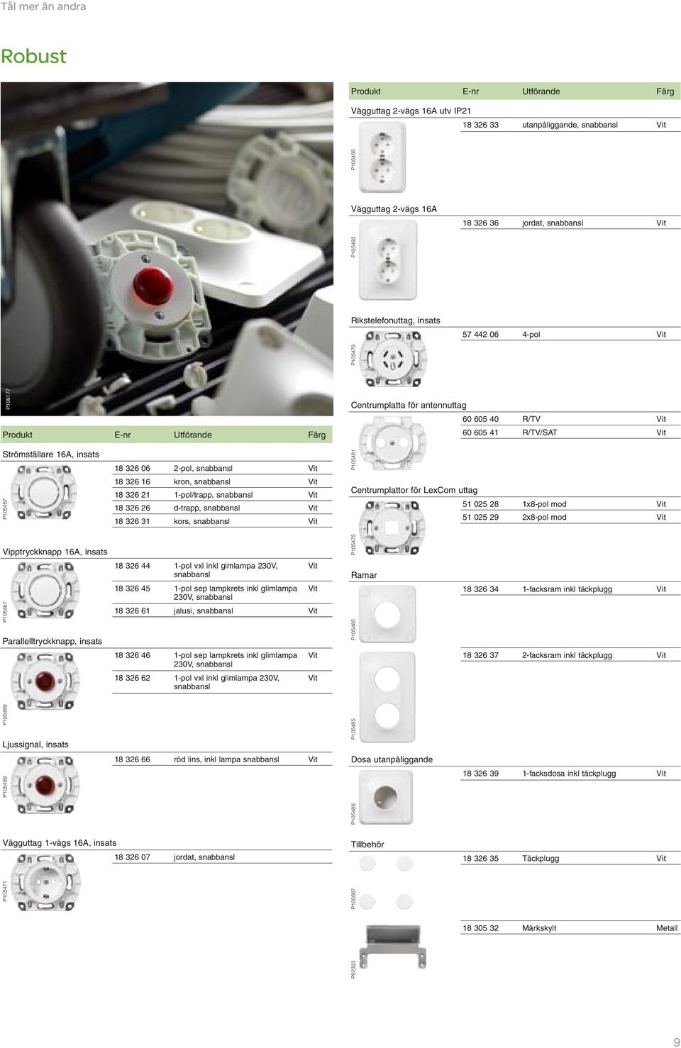 1-pol sep lampkrets inkl glimlampa Vit 230V, snabbansl 18 326 61 jalusi, snabbansl Vit 18 326 46 1-pol sep lampkrets inkl glimlampa 230V, snabbansl Vit Vit 18 326 62 1-pol vxl inkl glimlampa 230V,