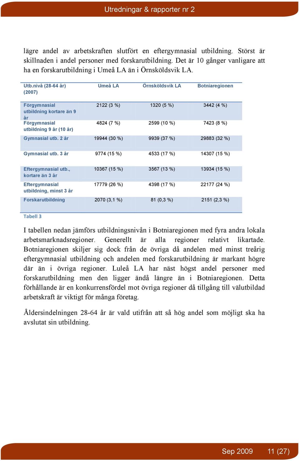 nivå (28-64 år) (2007) Umeå LA Örnsköldsvik LA Botniaregionen Förgymnasial utbildning kortare än 9 år Förgymnasial utbildning 9 år (10 år) 2122 (3 %) 1320 (5 %) 3442 (4 %) 4824 (7 %) 2599 (10 %) 7423