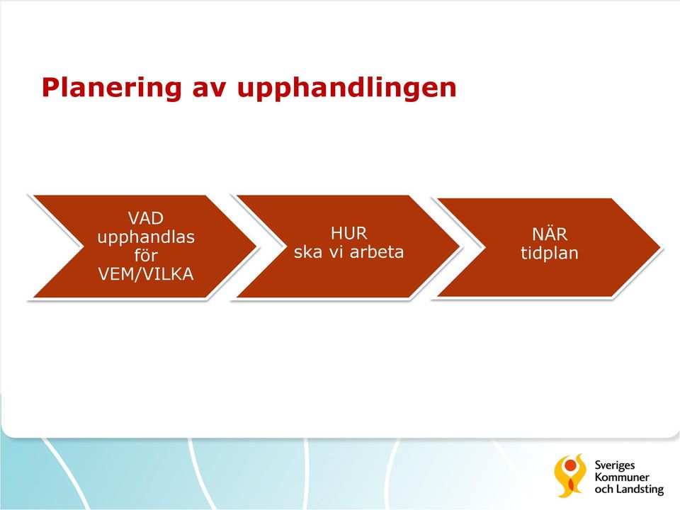 upphandlas för