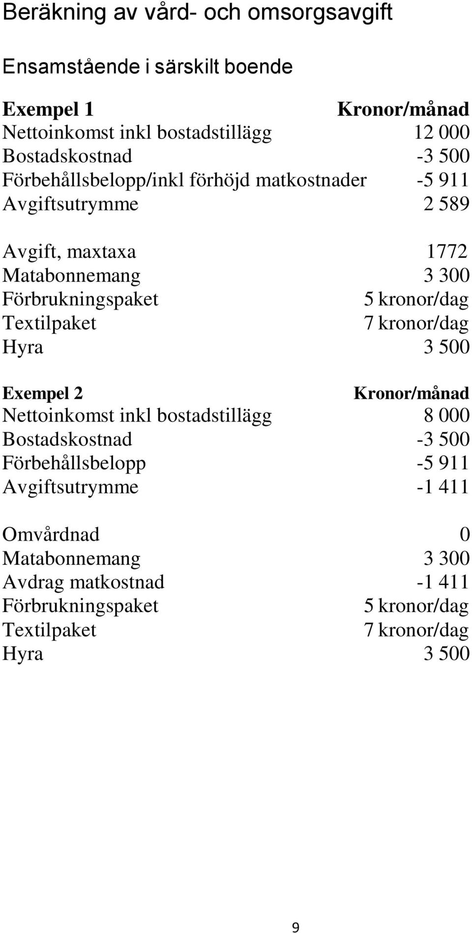 kronor/dag Textilpaket 7 kronor/dag Hyra 3 500 Exempel 2 Kronor/månad Nettoinkomst inkl bostadstillägg 8 000 Bostadskostnad -3 500