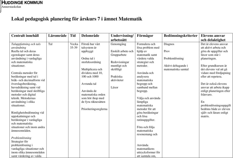 beräkningar med tal i bråk- och decimalform vid överslagsberäkning, huvudräkning samt vid beräkningar med skriftliga metoder och digital teknik.