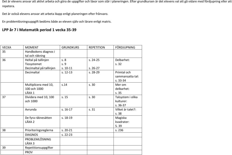 LPP år 7 i Matematik period 1 vecka 35 39 VECKA MOMENT GRUNDKURS REPETITION FÖRDJUPNING 35 Handbokens diagnos i tal och räkning 36 Heltal på tallinjen Tiosystemet Decimaltal på tallinjen s. 8 s. 9 s.