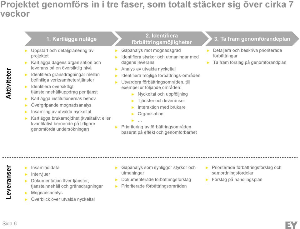 verksamheter/tjänster Identifiera översiktligt tjänsteinnehåll/uppdrag per tjänst Kartlägga institutionernas behov Övergripande mognadsanalys Insamling av utvalda nyckeltal Kartlägga brukarnöjdhet