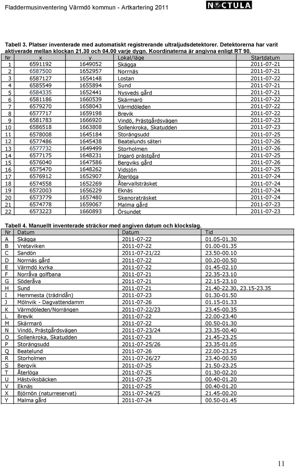gård 2011-07-21 6 6581186 1660539 Skärmarö 2011-07-22 7 6579270 1658043 Värmdöleden 2011-07-22 8 6577717 1659198 Brevik 2011-07-22 9 6581783 1666920 Vindö, Prästgårdsvägen 2011-07-23 10 6586518