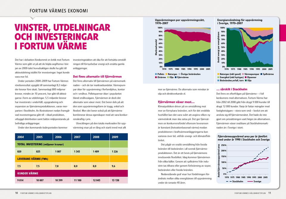 Under perioden 2004 2009 har Fortum Värmes rörelseresultat uppgått till sammanlagt 8,2 miljarder kronor före skatt.