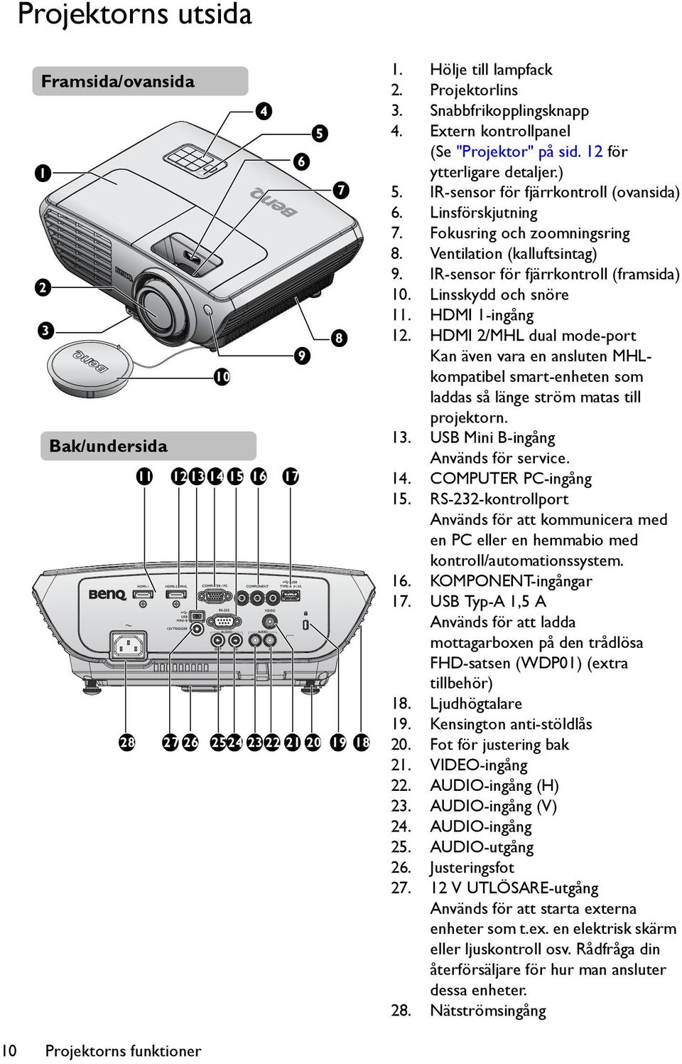 Ventilation (kalluftsintag) 9. IR-sensor för fjärrkontroll (framsida) 10. Linsskydd och snöre 11. HDMI 1-ingång 12.