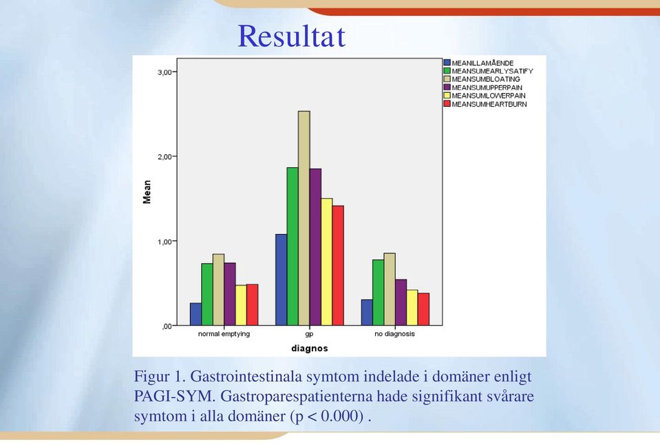 domäner enligt PAGI-SYM.