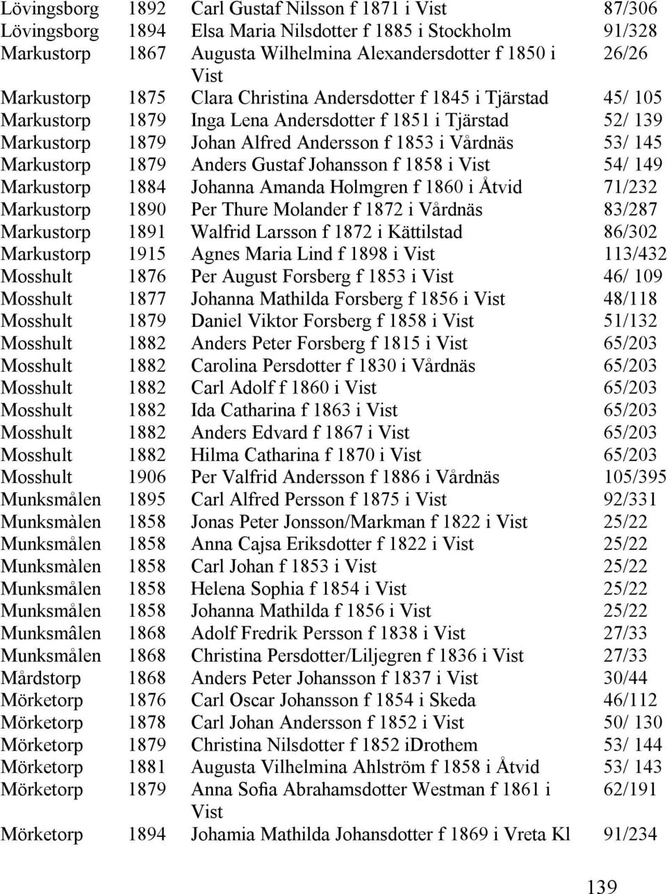 1890 1915 1876 1906 1895 1858 1858 1858 1858 1858 1876 1894 Carl Gustaf Nilsson f i Vist Elsa Maria Nilsdotter f 1885 i Stockholm Augusta Wilhelmina Alexandersdotter f 1850 i Vist Clara Christina