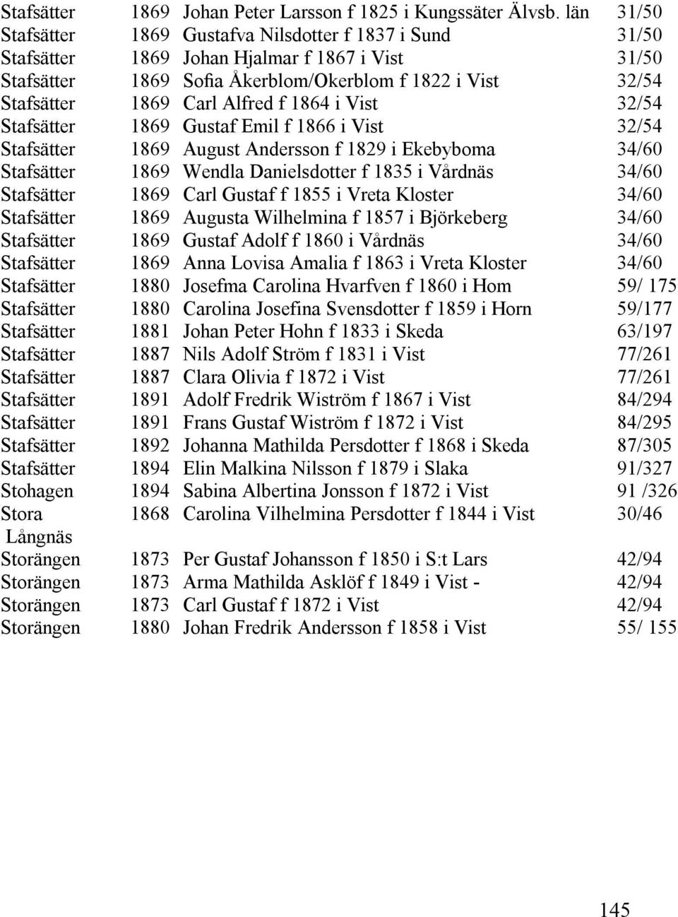 Danielsdotter f 1835 i Vårdnäs Carl Gustaf f 1855 i Kloster Augusta Wilhelmina f i Björkeberg Gustaf Adolf f 1860 i Vårdnäs Anna Lovisa Amalia f 1863 i Kloster Josefma Carolina Hvarfven f 1860 i Hom