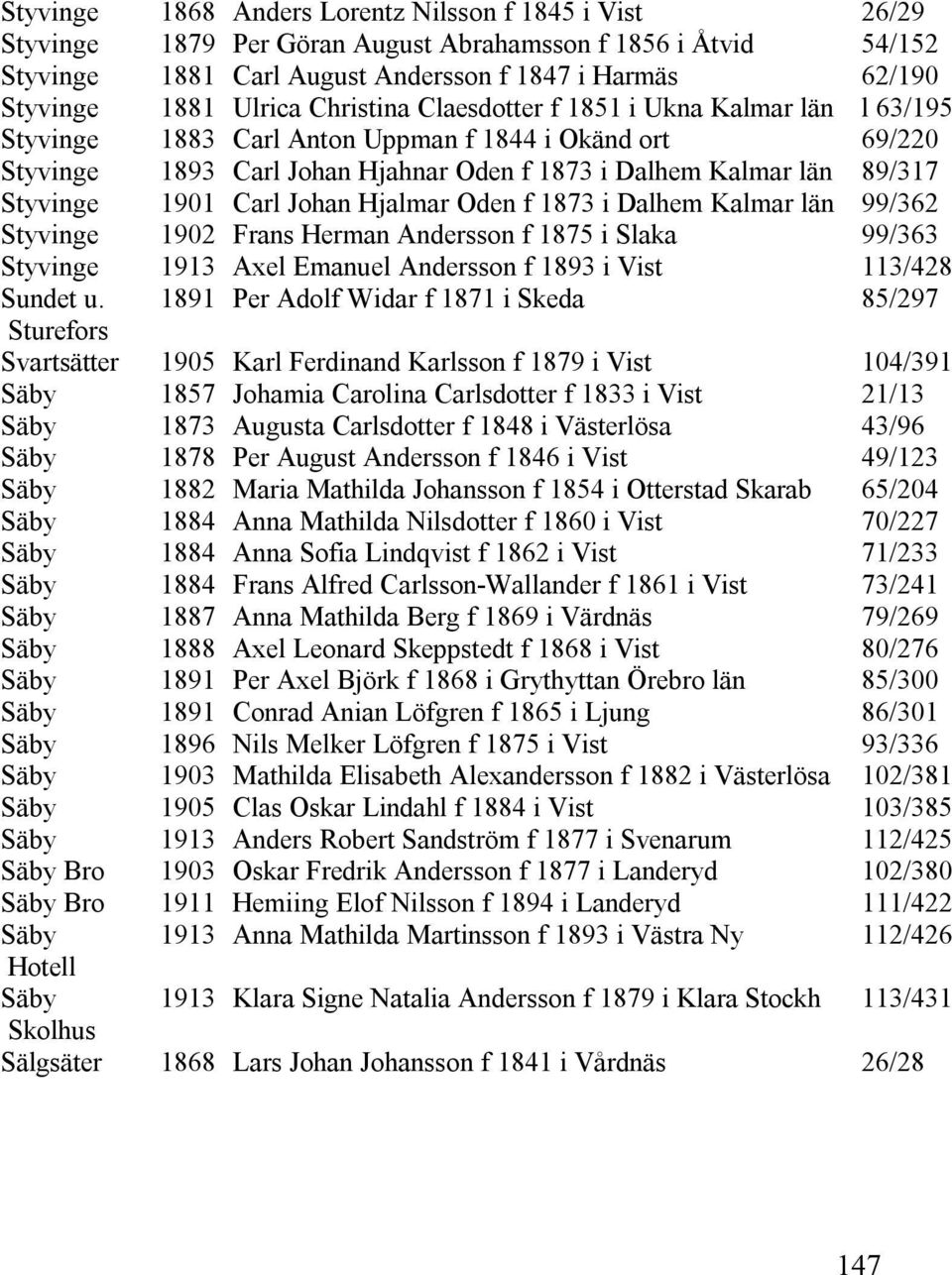 i Harmäs Ulrica Christina Claesdotter f 1851 i Ukna Kalmar län Carl Anton Uppman f 1844 i Okänd ort Carl Johan Hjahnar Oden f i Dalhem Kalmar län Carl Johan Hjalmar Oden f i Dalhem Kalmar län Frans