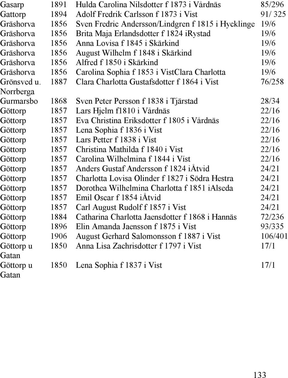 1824 irystad Anna Lovisa f 1845 i Skärkind August Wilhelm f 1848 i Skärkind Alfred f 1850 i Skärkind Carolina Sophia f 1853 i VistClara Charlotta Clara Charlotta Gustafsdotter f 1864 i Vist Sven