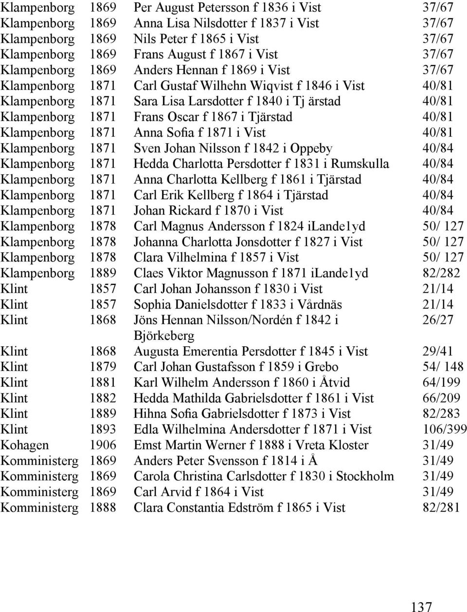 i Vist Sven Johan Nilsson f 1842 i Oppeby Hedda Charlotta Persdotter f 1831 i Rumskulla Anna Charlotta Kellberg f 1861 i Tjärstad Carl Erik Kellberg f 1864 i Tjärstad Johan Rickard f i Vist Carl