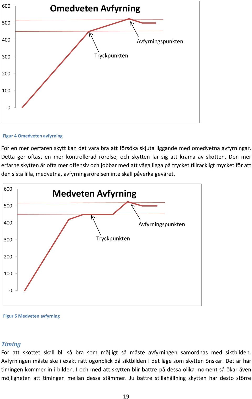 Den mer erfarne skytten är ofta mer offensiv och jobbar med att våga ligga på trycket tillräckligt mycket för att den sista lilla, medvetna, avfyrningsrörelsen inte skall påverka geväret.