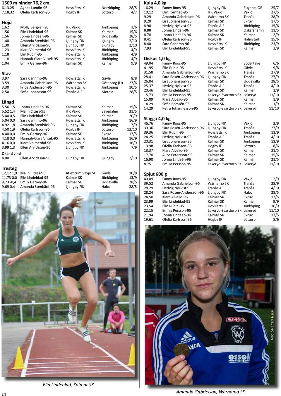 Jönköping 4/9 1,18 Elin Rubin-95 Hovslätts IK Jönköping 4/9 1,18 Hannah-Clara Vilsek-95 Hovslätts IK Jönköping 4/9 1,04 Emily Garney-96 Kalmar SK Kalmar 9/9 Stav 3,97 Sara Cannmo-96 Hovslätts IK
