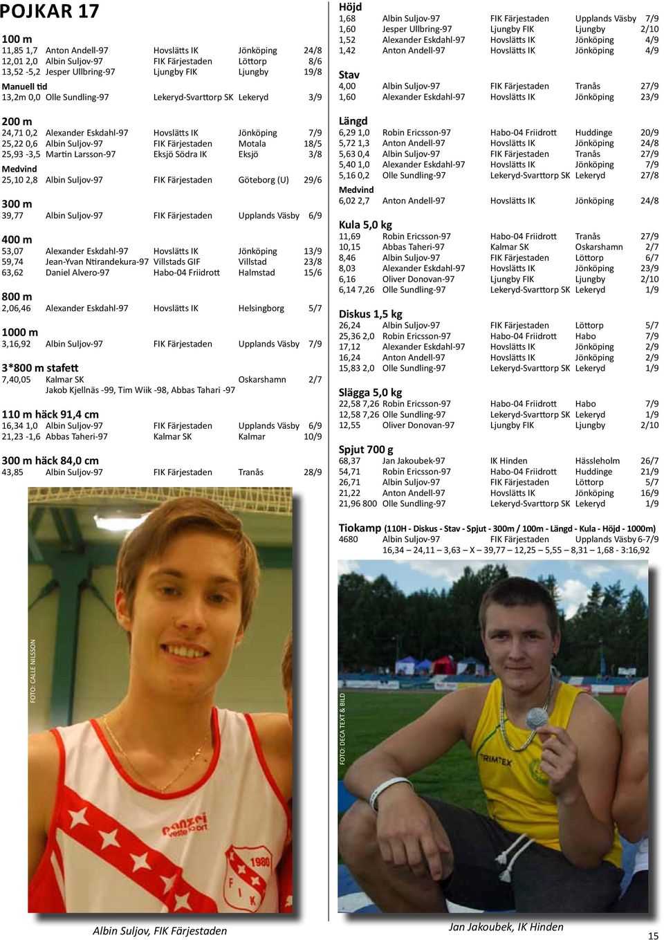 Södra IK Eksjö 3/8 25,10 2,8 Albin Suljov-97 FIK Färjestaden Göteborg (U) 29/6 300 m 39,77 Albin Suljov-97 FIK Färjestaden Upplands Väsby 6/9 400 m 53,07 Alexander Eskdahl-97 Hovslätts IK Jönköping