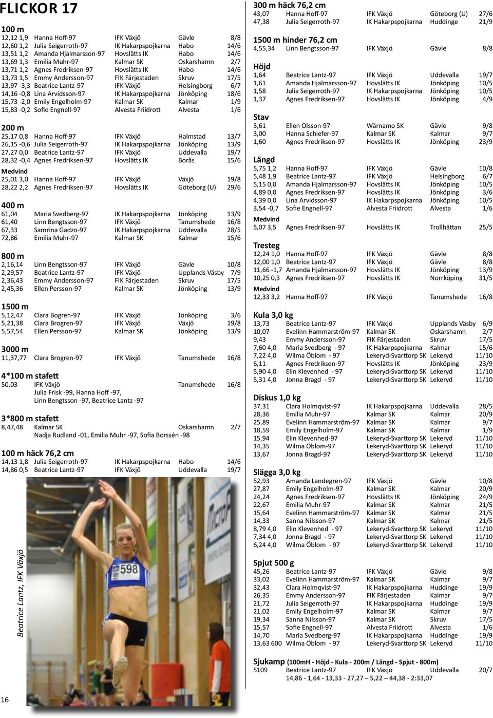 Lina Arvidsson-97 IK Hakarpspojkarna Jönköping 18/6 15,73-2,0 Emily Engelholm-97 Kalmar SK Kalmar 1/9 15,83-0,2 Sofie Engnell-97 Alvesta Friidrott Alvesta 1/6 25,17 0,8 Hanna Hoff-97 IFK Växjö