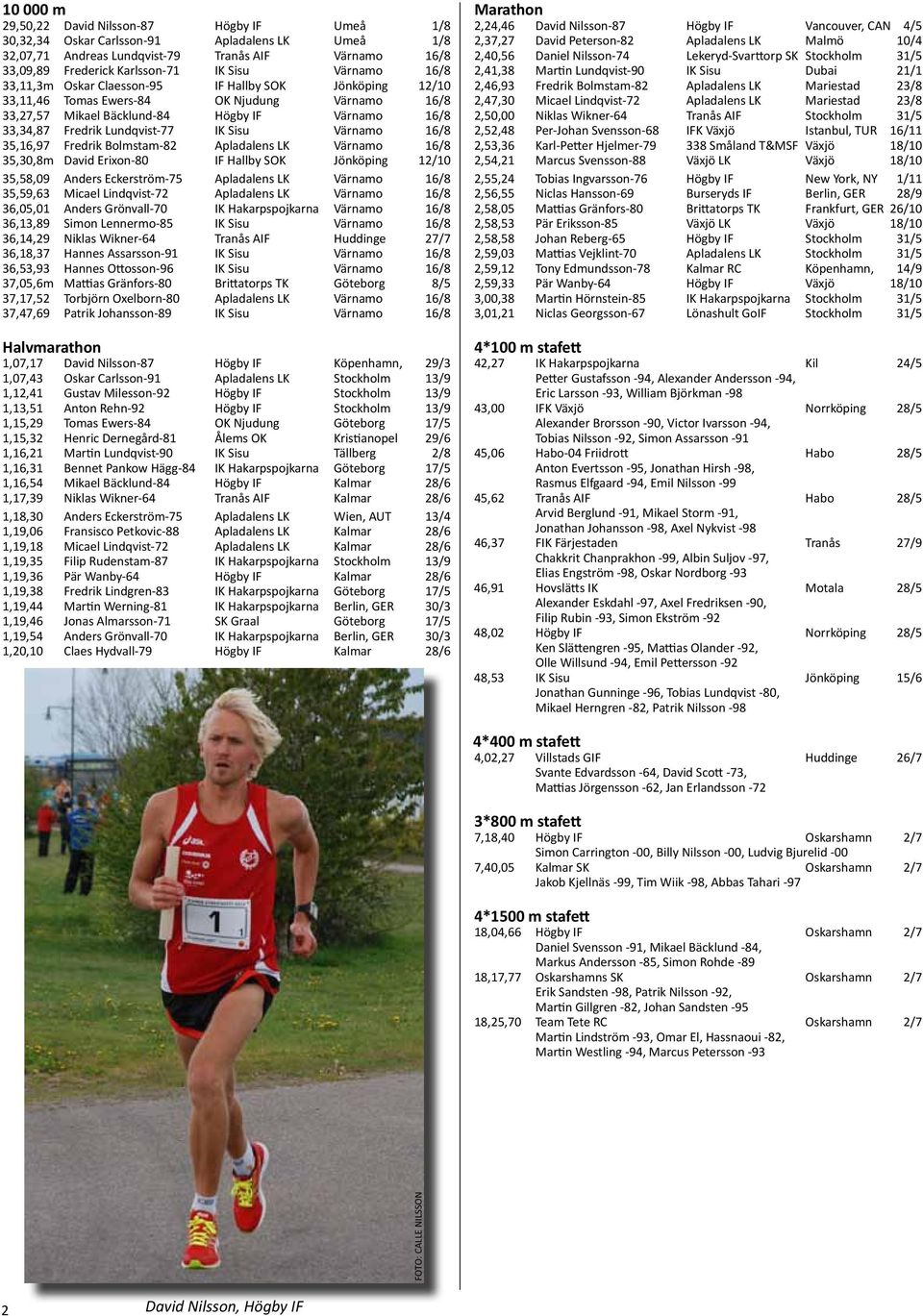 IK Sisu Värnamo 16/8 35,16,97 Fredrik Bolmstam-82 Apladalens LK Värnamo 16/8 35,30,8m David Erixon-80 IF Hallby SOK Jönköping 12/10 35,58,09 Anders Eckerström-75 Apladalens LK Värnamo 16/8 35,59,63