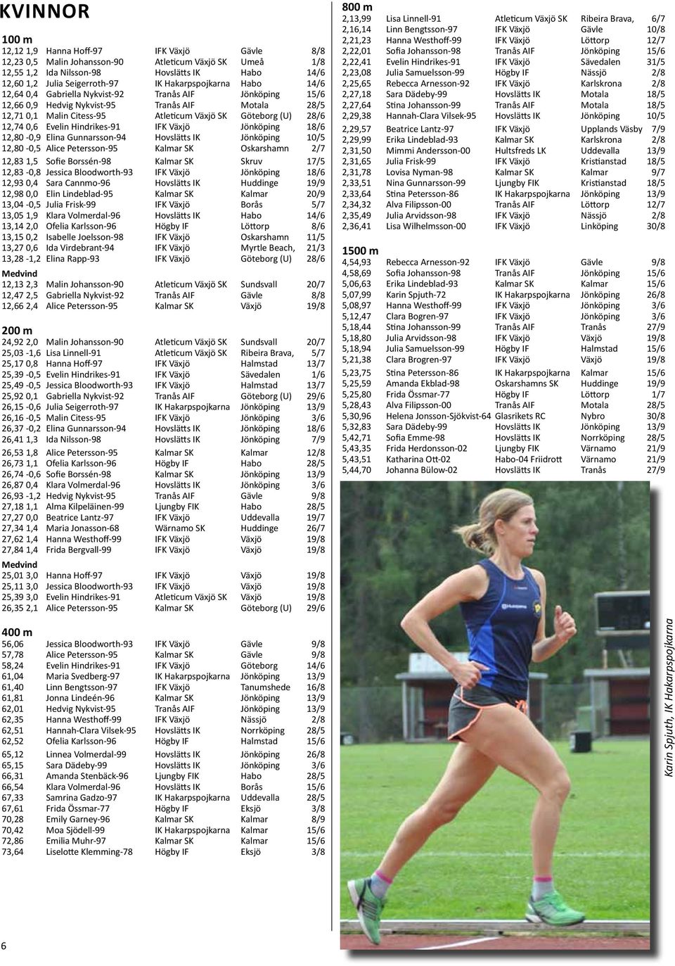 12,74 0,6 Evelin Hindrikes-91 IFK Växjö Jönköping 18/6 12,80-0,9 Elina Gunnarsson-94 Hovslätts IK Jönköping 10/5 12,80-0,5 Alice Petersson-95 Kalmar SK Oskarshamn 2/7 12,83 1,5 Sofie Borssén-98