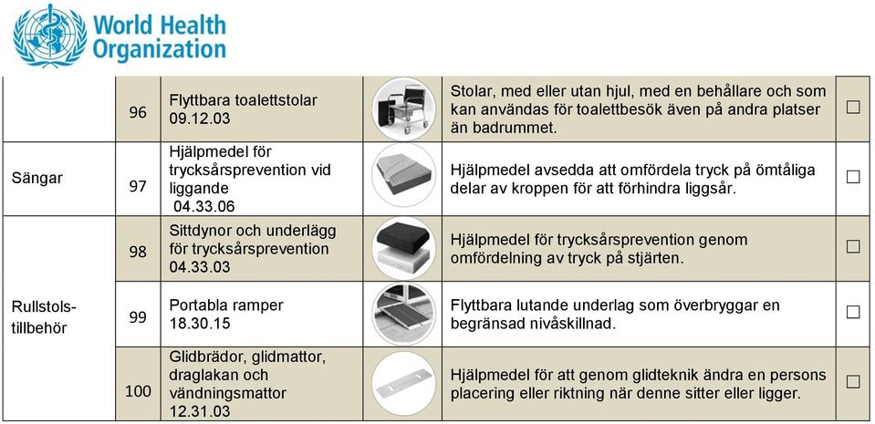 98 Sittdynor och underlägg för trycksårsprevention 04.33.03 Hjälpmedel för trycksårsprevention genom omfördelning av tryck på stjärten. Rullstolstillbehör 99 Portabla ramper 18.30.