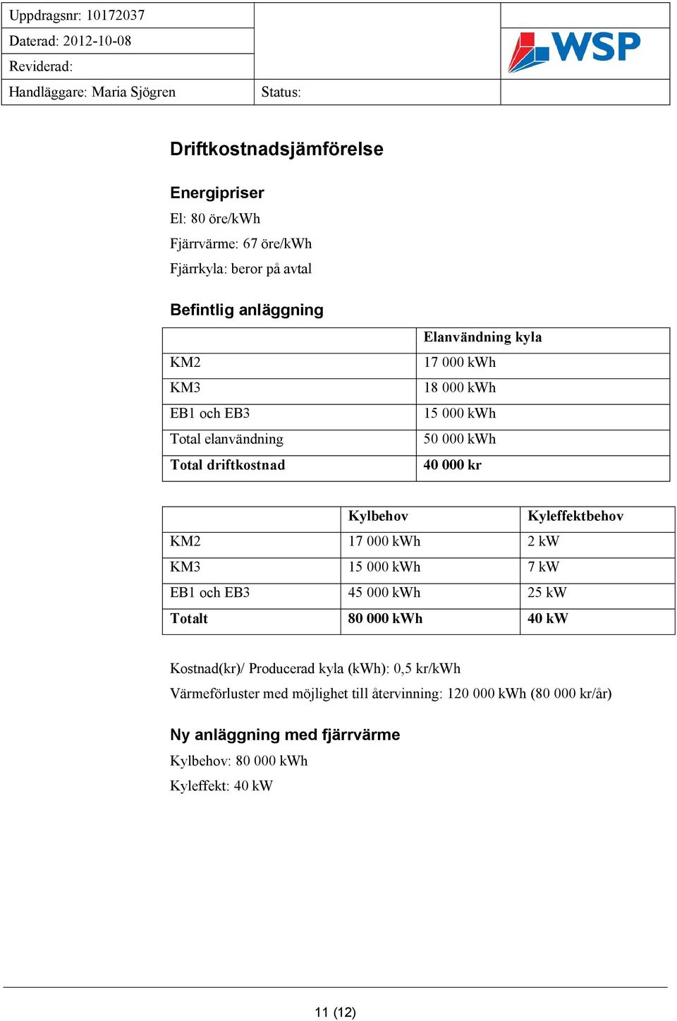 KM2 17 000 kwh 2 kw KM3 15 000 kwh 7 kw EB1 och EB3 45 000 kwh 25 kw Totalt 80 000 kwh 40 kw Kostnad(kr)/ Producerad kyla (kwh): 0,5 kr/kwh