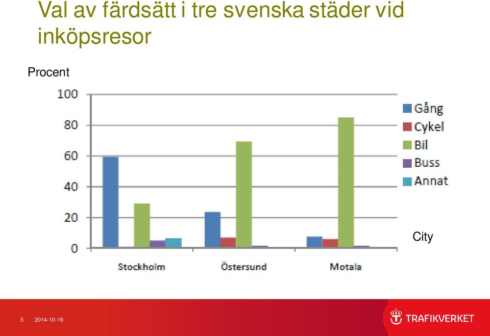 vid inköpsresor