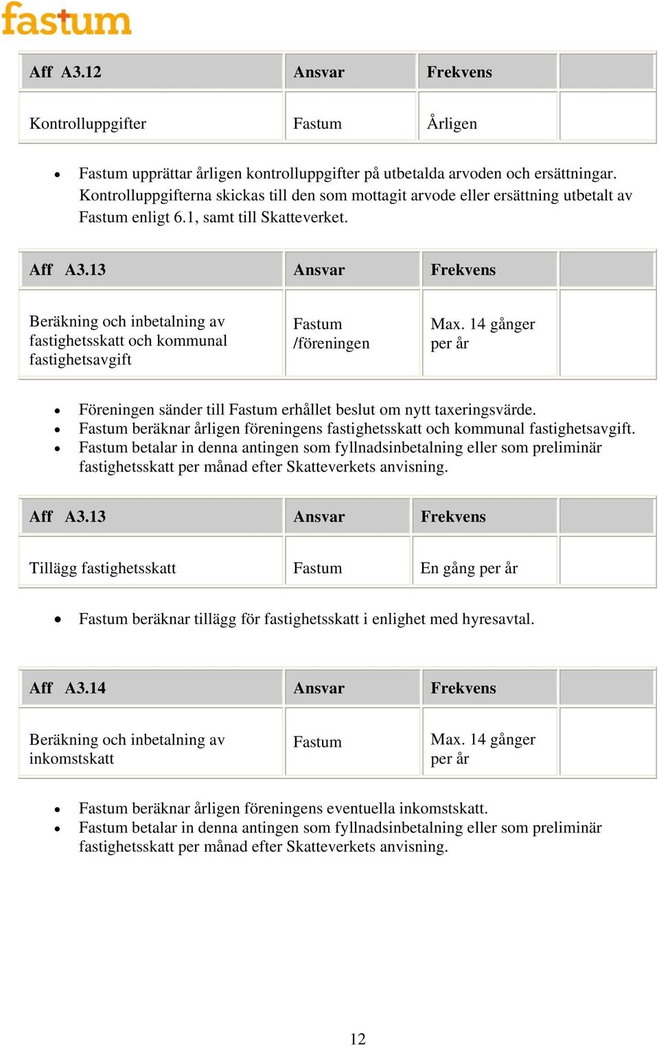 13 Ansvar Frekvens Beräkning och inbetalning av fastighetsskatt och kommunal fastighetsavgift Max. 14 gånger per år Föreningen sänder till erhållet beslut om nytt taxeringsvärde.