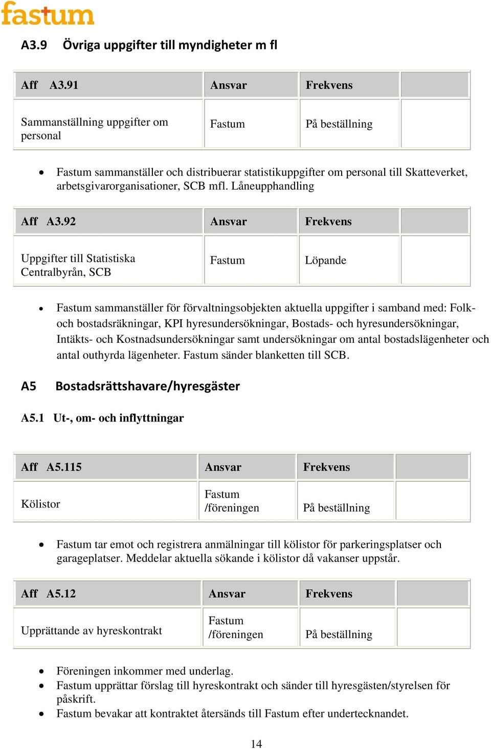 Låneupphandling Aff A3.