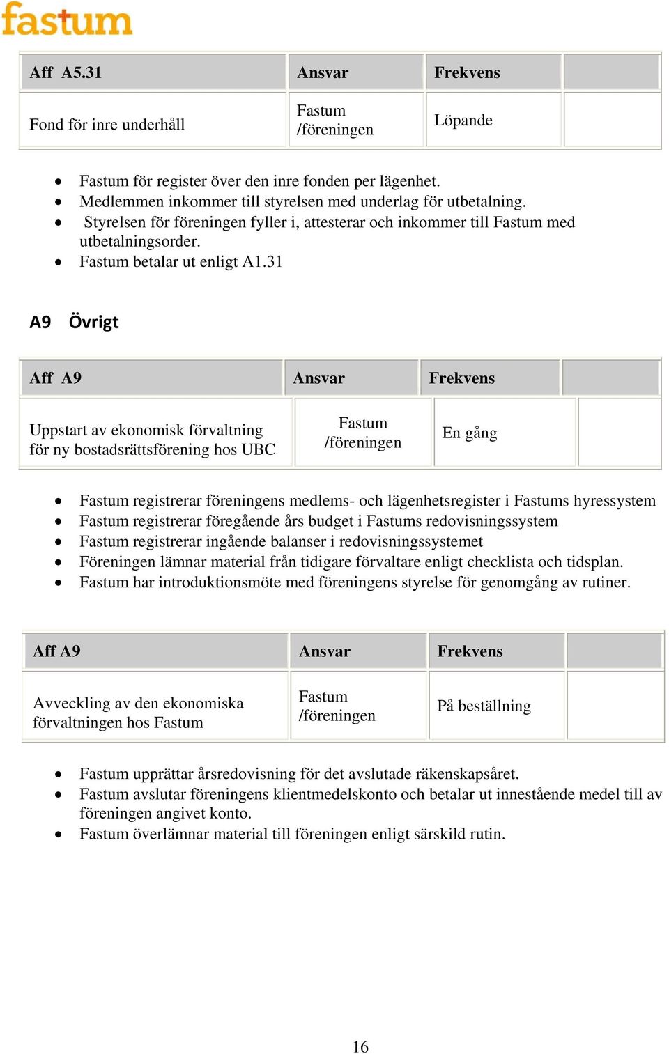 31 A9 Övrigt Aff A9 Ansvar Frekvens Uppstart av ekonomisk förvaltning för ny bostadsrättsförening hos UBC En gång registrerar föreningens medlems- och lägenhetsregister i s hyressystem registrerar