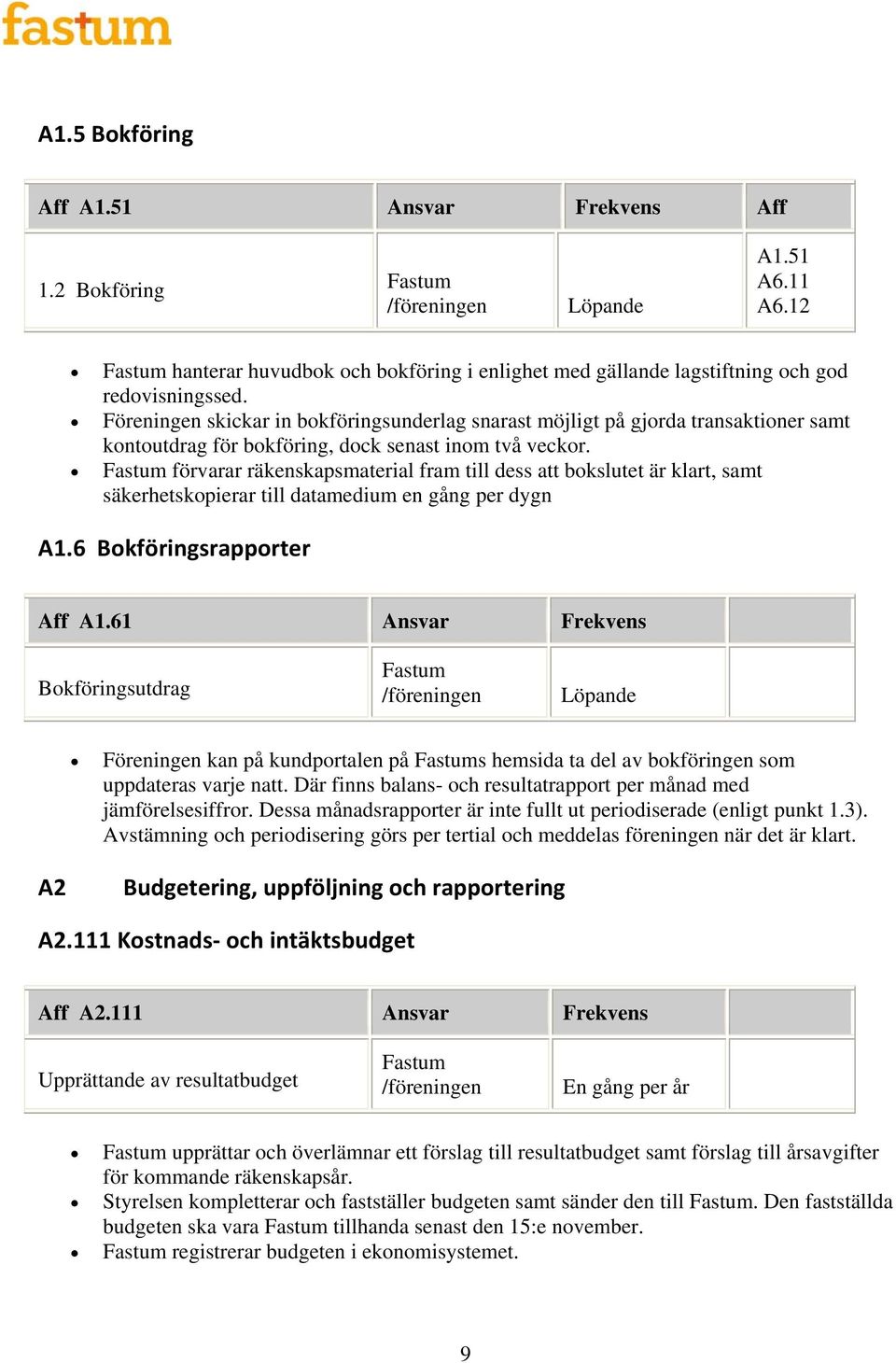 förvarar räkenskapsmaterial fram till dess att bokslutet är klart, samt säkerhetskopierar till datamedium en gång per dygn A1.6 Bokföringsrapporter Aff A1.