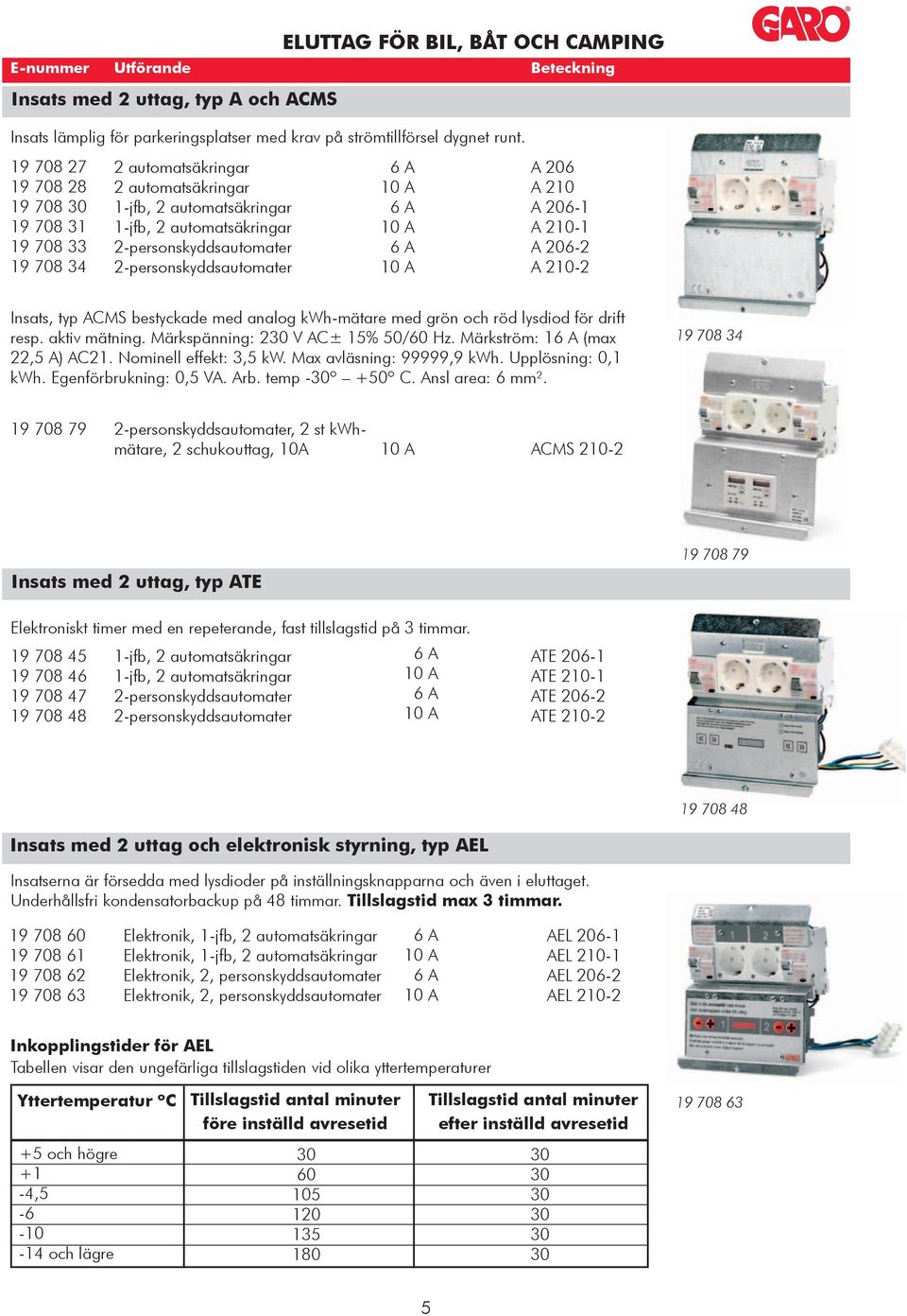 ACMS bestyckade med analog kwh-mätare med grön och röd lysdiod för drift resp. aktiv mätning. Märkspänning: 2 V AC± 15% 50/60 Hz. Märkström: 1 (max 22,5 A) AC21. Nominell effekt: 3,5 kw.