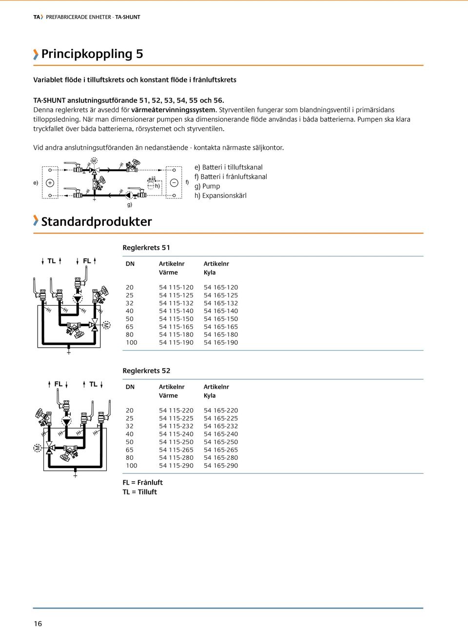 umpen ska klara tryckfallet över båda batterierna, rörsystemet och styrventilen. Vid andra anslutningsutföranden än nedanstående - kontakta närmaste säljkontor.