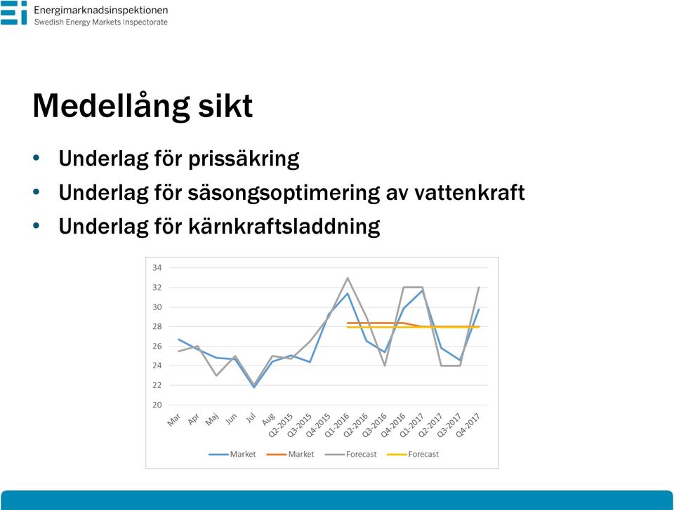 säsongsoptimering av