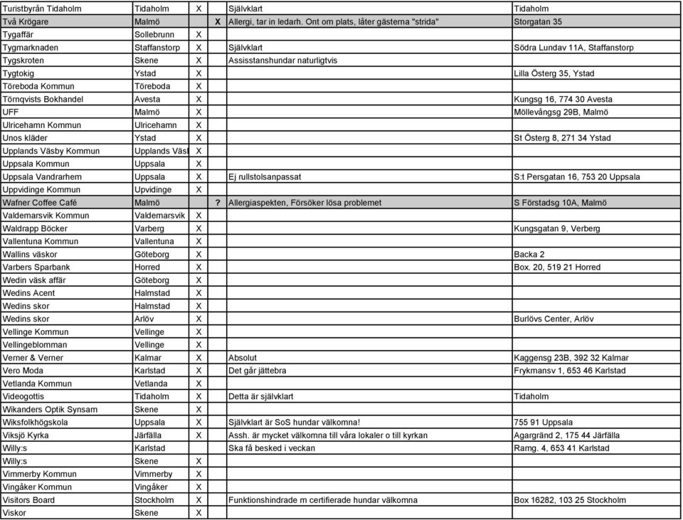 Tygtokig Ystad X Lilla Österg 35, Ystad Töreboda Kommun Töreboda X Törnqvists Bokhandel Avesta X Kungsg 16, 774 30 Avesta UFF Malmö X Möllevångsg 29B, Malmö Ulricehamn Kommun Ulricehamn X Unos kläder