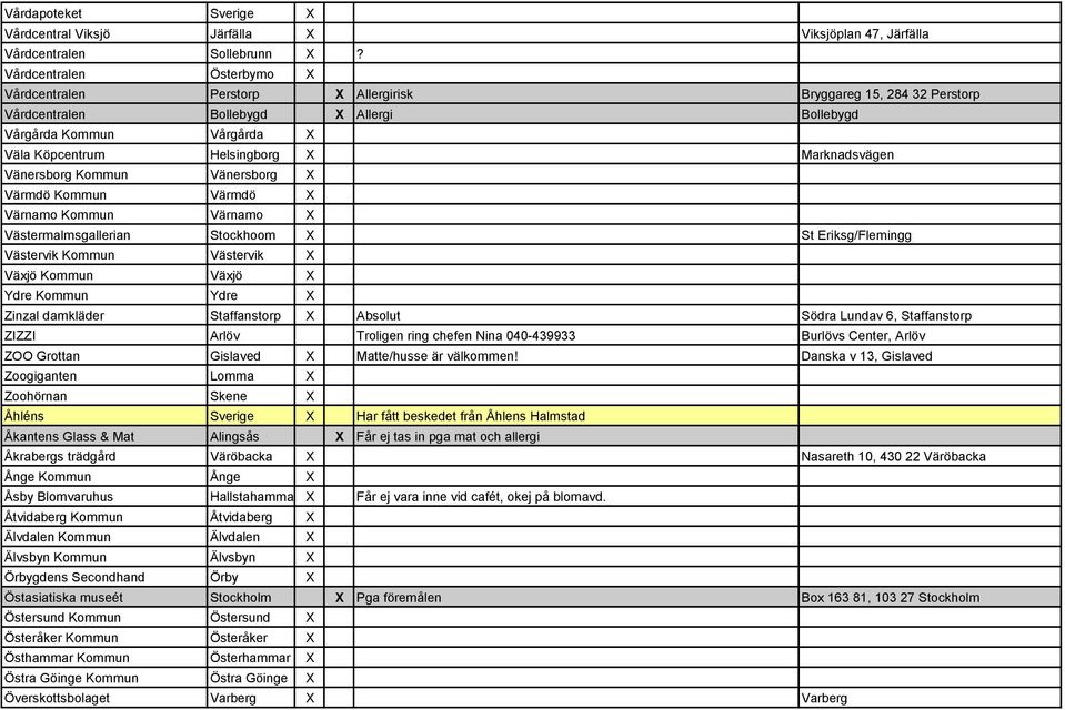 Marknadsvägen Vänersborg Kommun Vänersborg X Värmdö Kommun Värmdö X Värnamo Kommun Värnamo X Västermalmsgallerian Stockhoom X St Eriksg/Flemingg Västervik Kommun Västervik X Växjö Kommun Växjö X Ydre