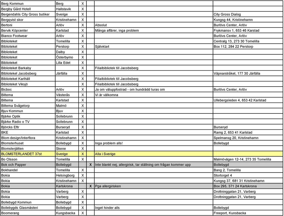Biblioteket Perstorp X Självklart Box 112, 284 22 Perstorp Biblioteket Dalby X Biblioteket Österbymo X Biblioteket Lilla Edet X Biblioteket Barkaby X Filialbibliotek till Jacobsberg Biblioteket