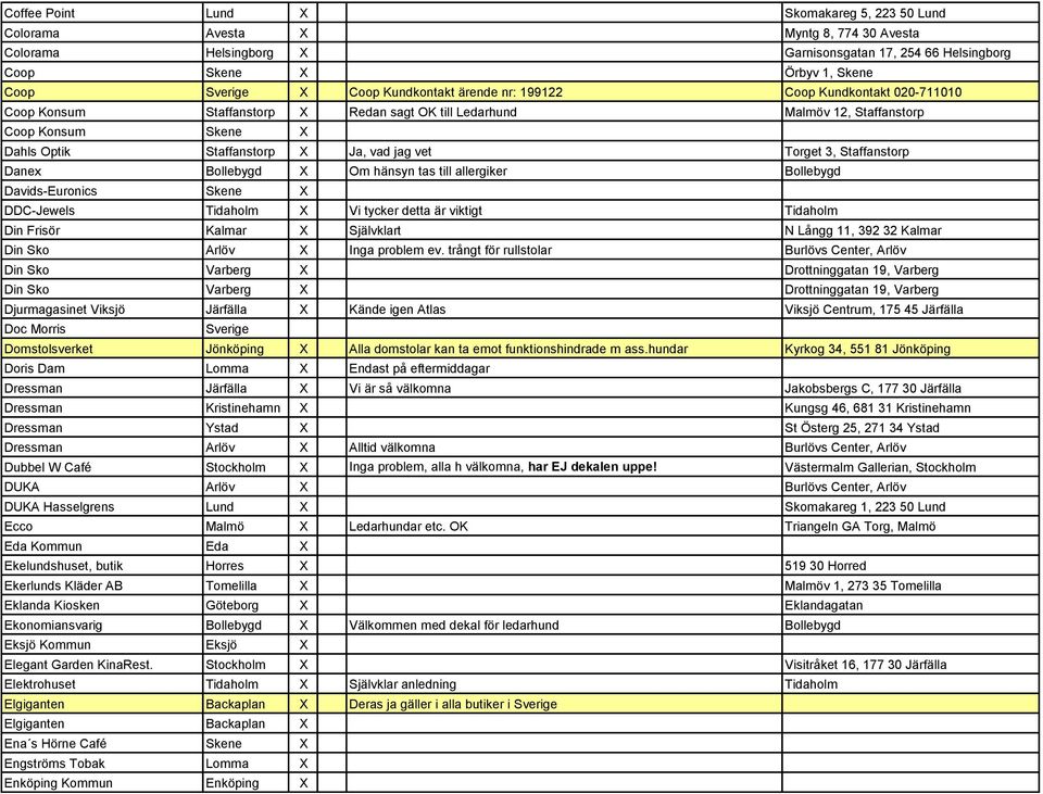 vet Torget 3, Staffanstorp Danex Bollebygd X Om hänsyn tas till allergiker Bollebygd Davids-Euronics Skene X DDC-Jewels Tidaholm X Vi tycker detta är viktigt Tidaholm Din Frisör Kalmar X Självklart N